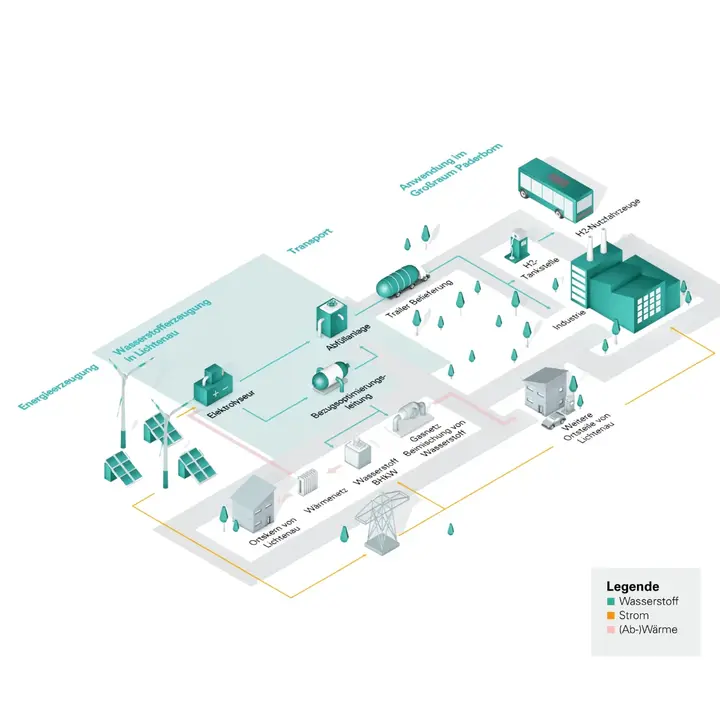 Projekt "Schlafender Riese" von Westfalen Weser